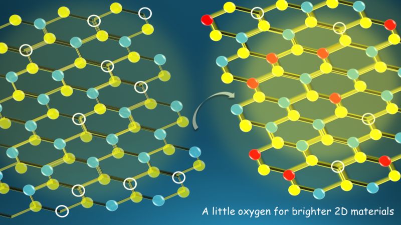 Oxygen CVD MoS2