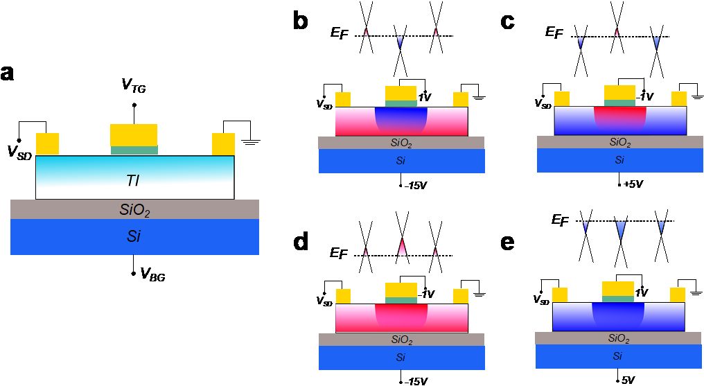 Topological Spintronics The Magnetism Group – Spintronics and Thin Film Magnetism Lab ...