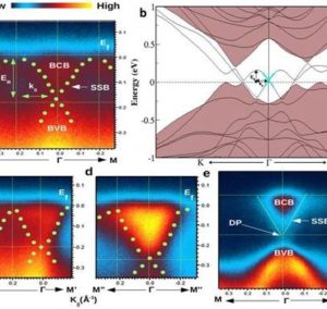 Topological Spintronics The Magnetism Group – Spintronics and Thin Film Magnetism Lab ...