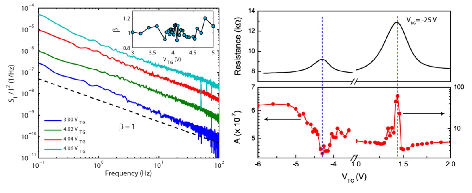 Quantum Transport Lab