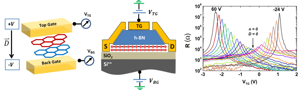 Quantum Materials and Devices Group - Department of Physics - IISc ...