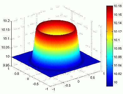 Radiative Efficiency