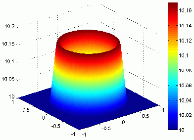 Radiative Efficiency