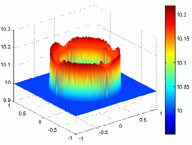 Radiative Efficiency