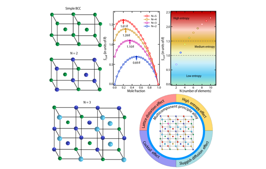 Advances_in_Physics_X_2026_1