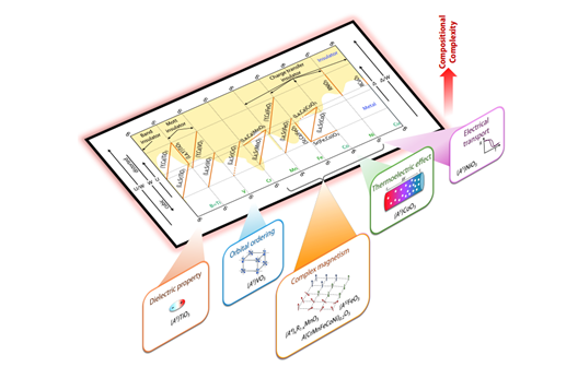 Advances_in_Physics_X_2026_3