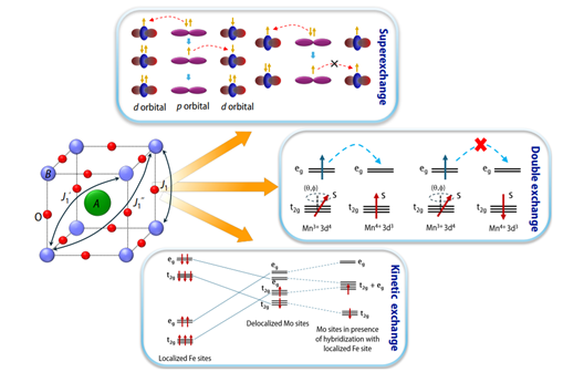 Advances_in_Physics_X_2026_4