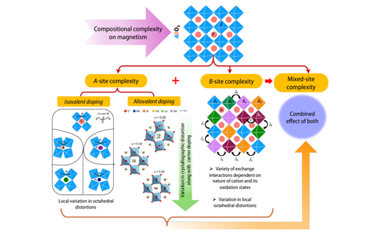 Advances_in_Physics_X_2026_6